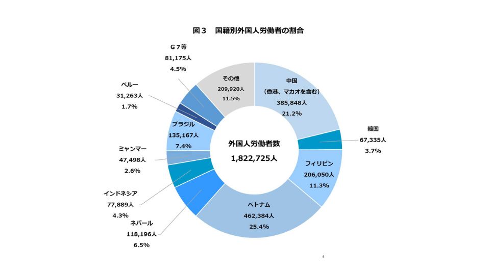 外国人労働者の文化と風習の違いから生じる課題とその対処法とは？ 